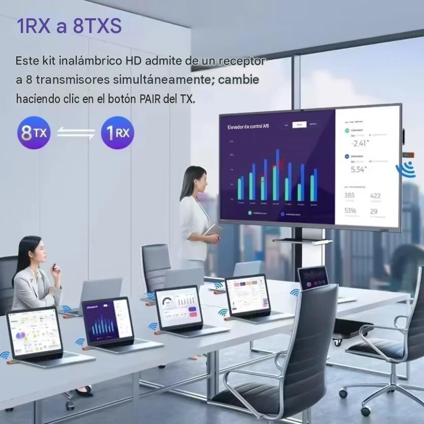 Transmisor-Receptor Adaptador Inalámbrico HDMI