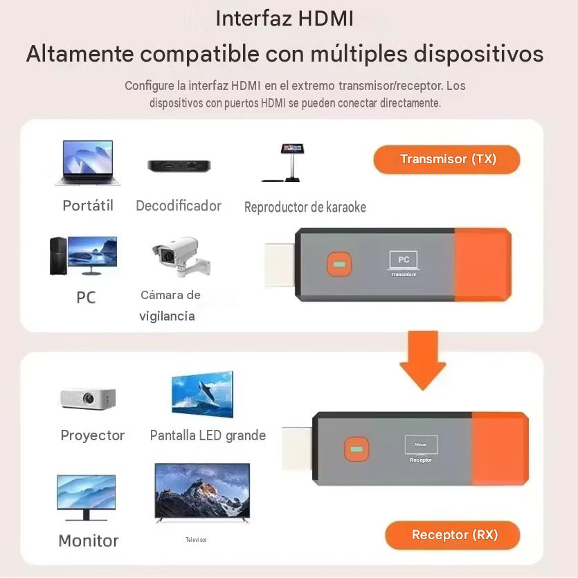 Transmisor-Receptor Adaptador Inalámbrico HDMI